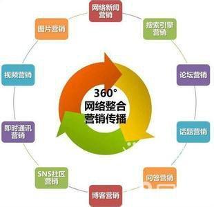 三位一體 網(wǎng)絡(luò)營銷實(shí)戰(zhàn)技能的精進(jìn)之路——從SEO推廣、淘寶網(wǎng)店運(yùn)營到營銷策劃