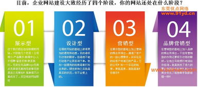 惠州營銷型網(wǎng)站設(shè)計(jì) 優(yōu)點(diǎn)網(wǎng)絡(luò)如何助力企業(yè)高效獲客
